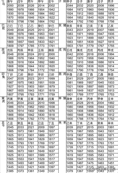 生肖屬|12生肖對照表最完整版本！告訴你生肖紀年：出生年份。